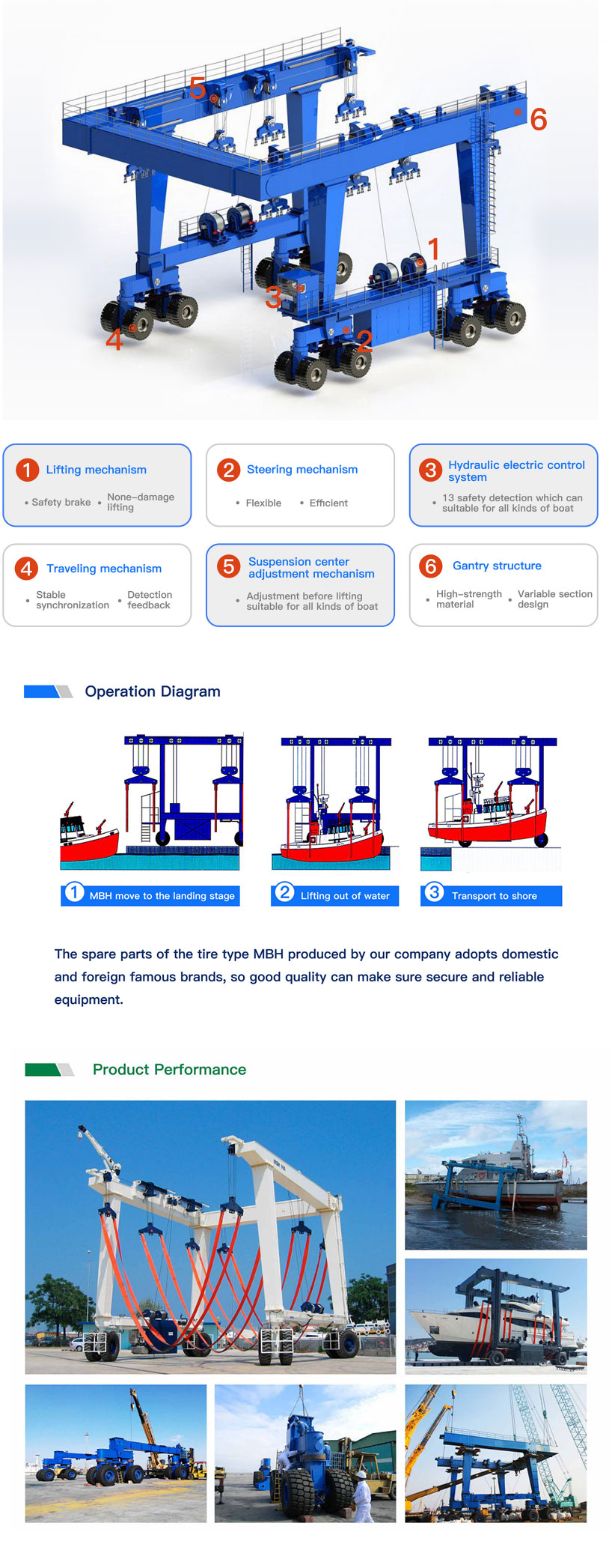 Mobile yacht boat lift hoist gantry crane